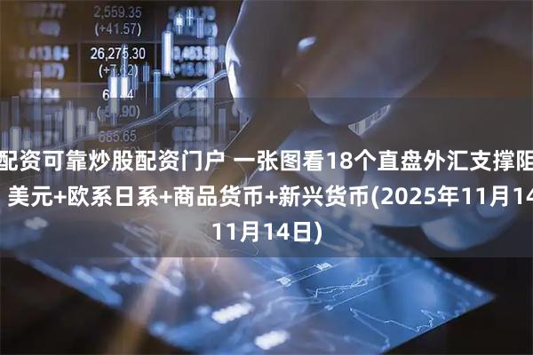 配资可靠炒股配资门户 一张图看18个直盘外汇支撑阻力：美元+欧系日系+商品货币+新兴货币(2025年11月14日)